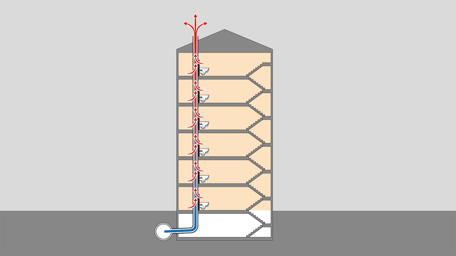 Lämmön virtaaminen katon läpivientikappaleiden kautta Lämmön virtaaminen katon läpivientikappaleiden kautta