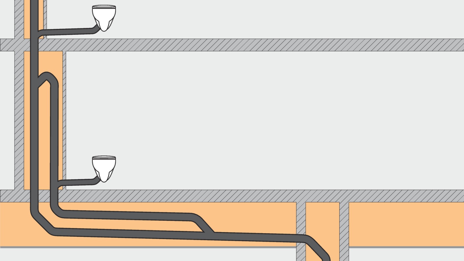 Perinteinen kiinteistöviemäri paineentasaushaaralla paineolosuhteiden ja kiellettyjen liitoskohtien vuoksi sekä sivuttaissiirto tarvittavien kaatojen avulla Perinteinen kiinteistöviemäri paineentasaushaaralla paineolosuhteiden ja kiellettyjen liitoskohtien vuoksi sekä sivuttaissiirto tarvittavien kaatojen avulla
