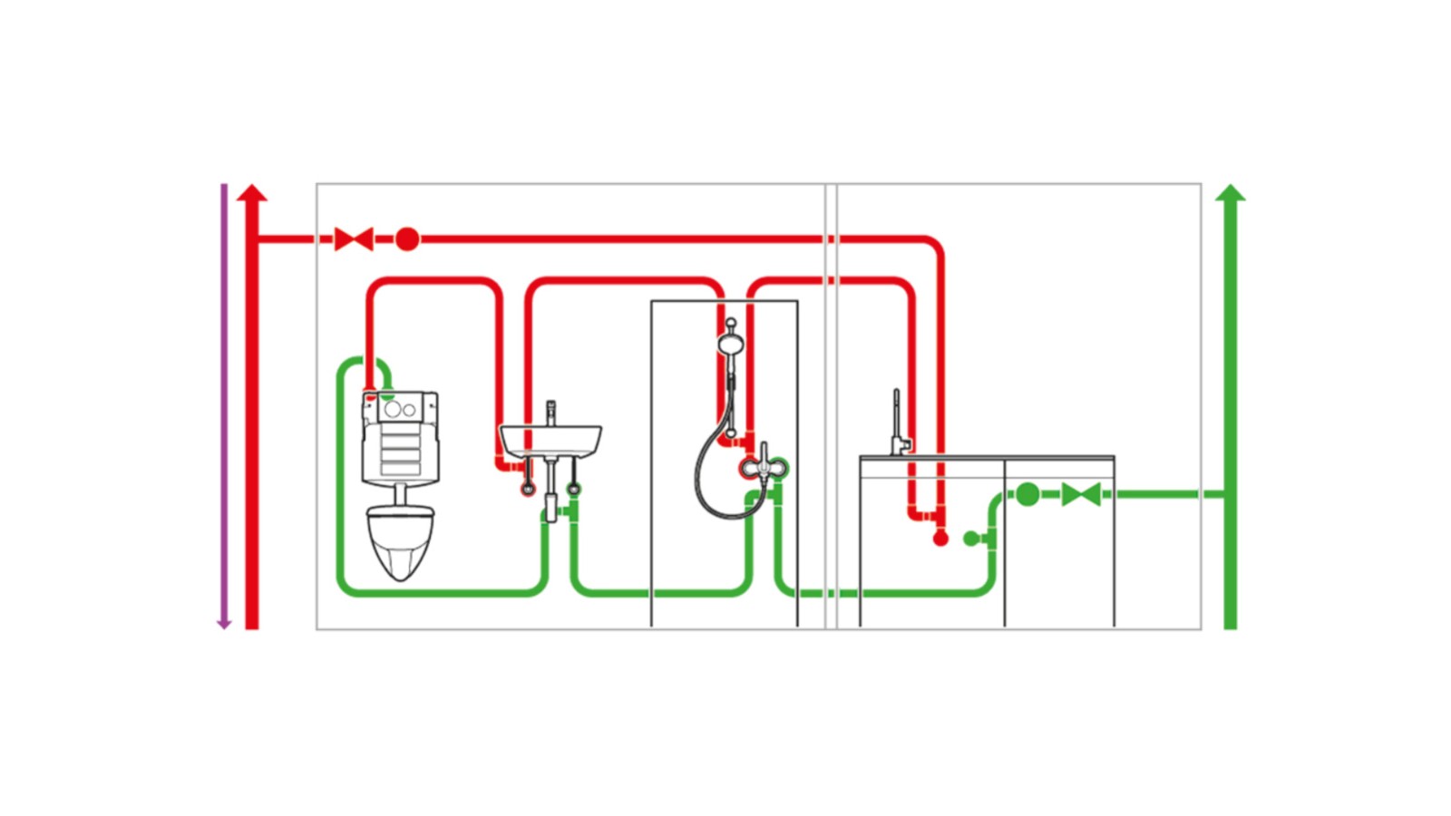 Automaattinen vedenvaihto hygieniahuuhtelulaitteella