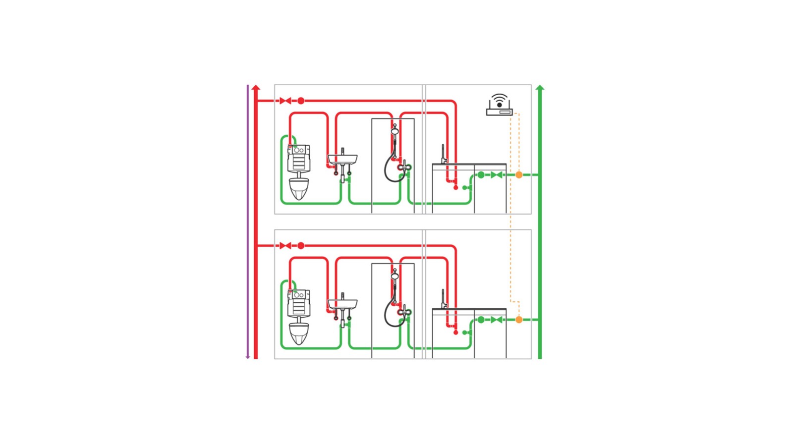 Tulevaisuuden älykäs ja turvallinen huuhtelu