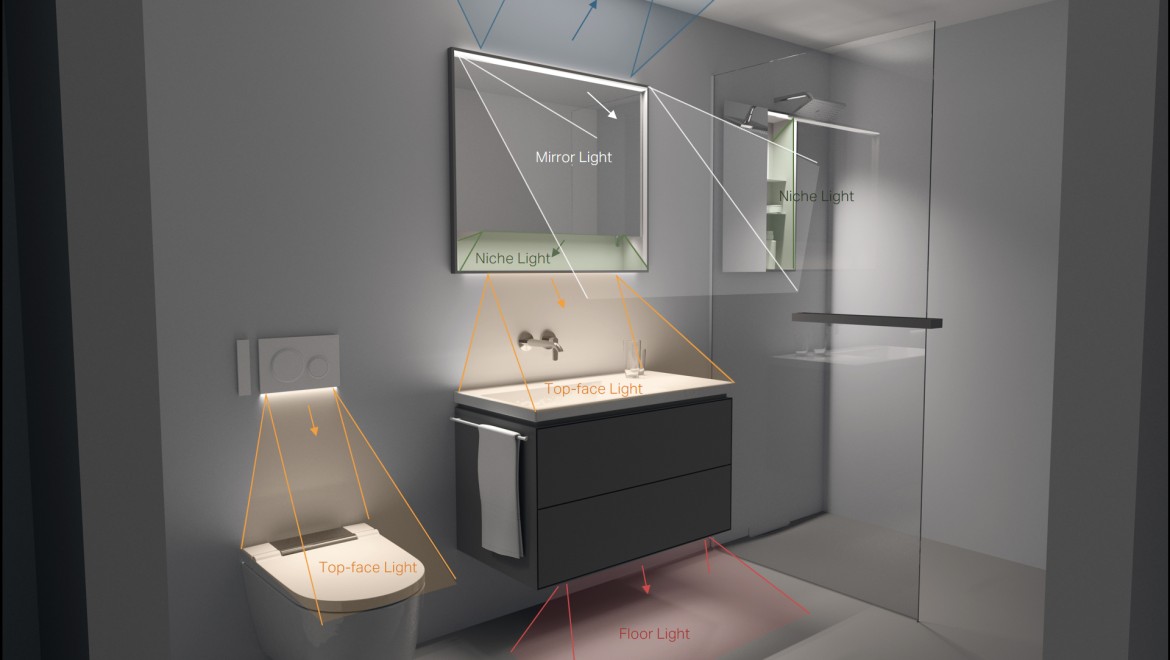Grafiikka näyttää kylpyhuoneen eri valaistut alueet WC-istuimen, pesupaikan ja suihkun kohdalla (© Tribecraft)