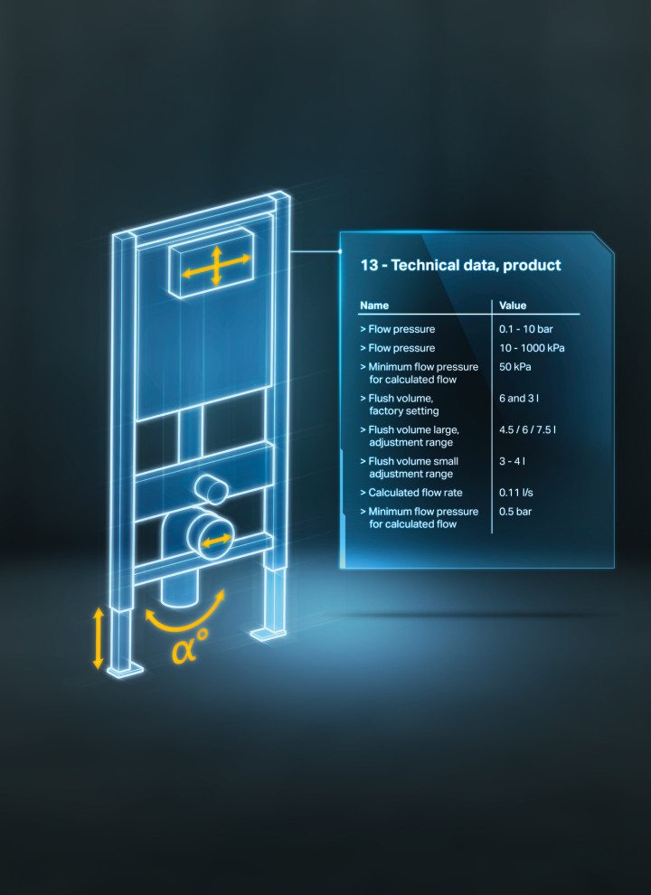 Geberit BIM -sisältö