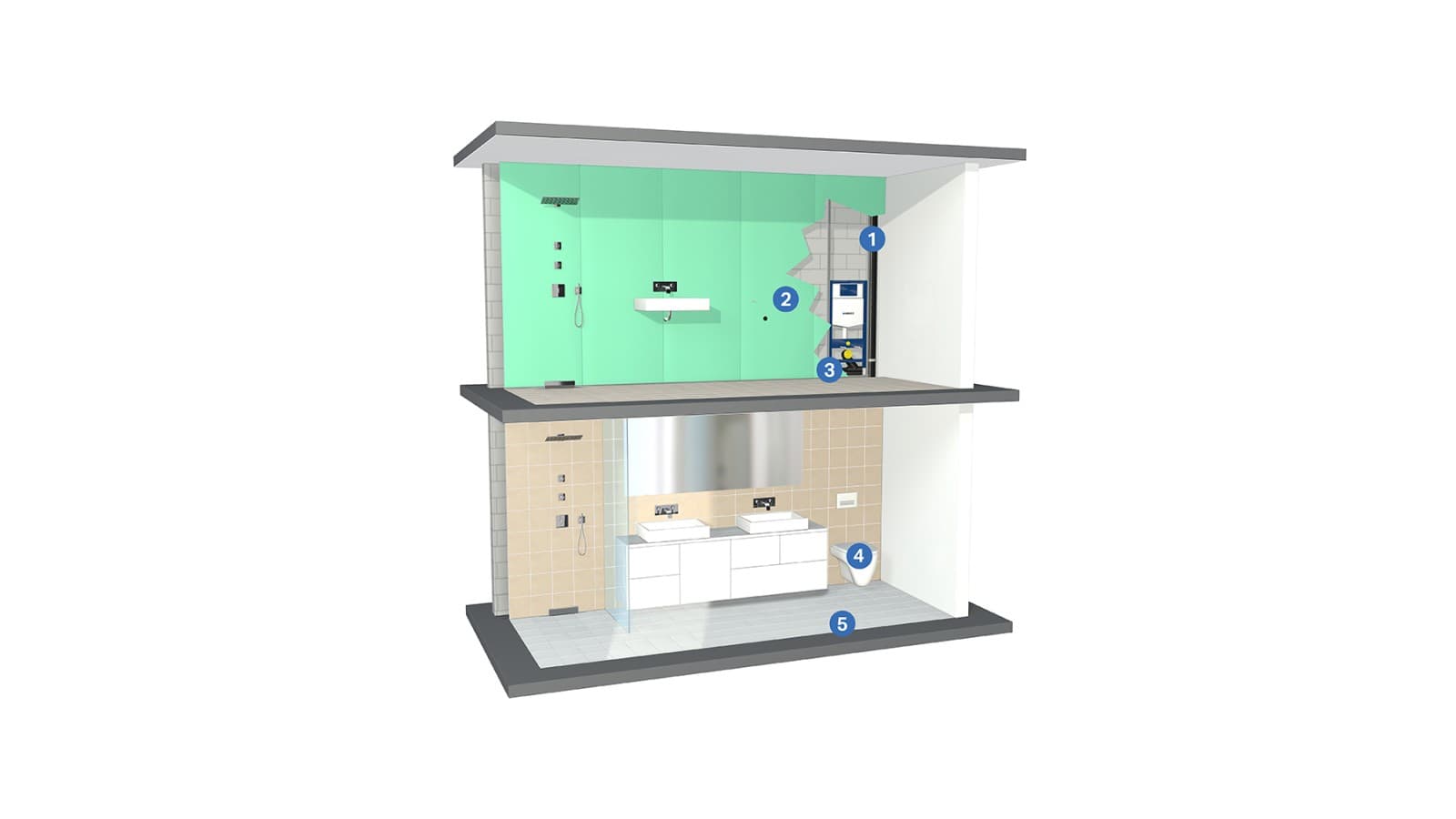 Saniteettiasennusten äänieristysratkaisut Saniteettiasennusten äänieristysratkaisut