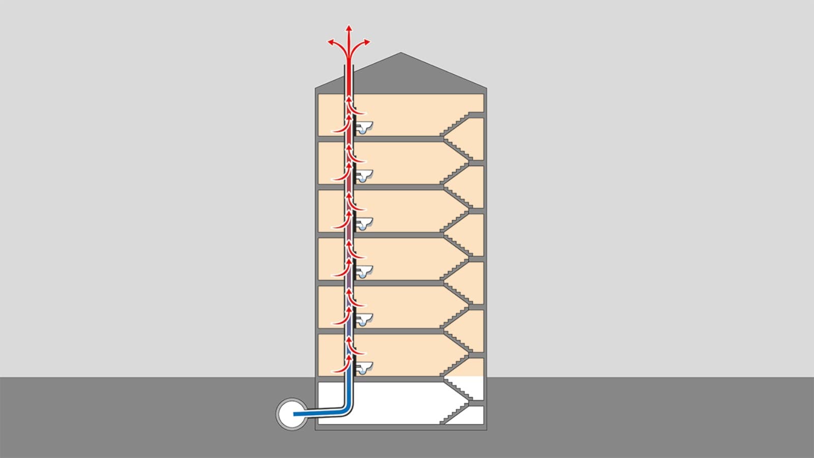 Lämmön virtaaminen katon läpivientikappaleiden kautta Lämmön virtaaminen katon läpivientikappaleiden kautta
